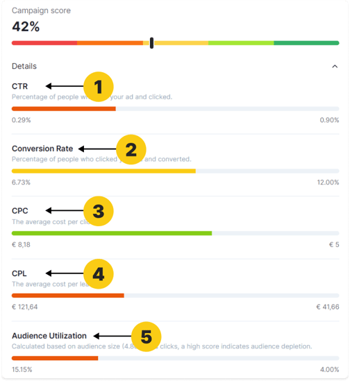 Knowledge Base - Performance Score Card - 2
