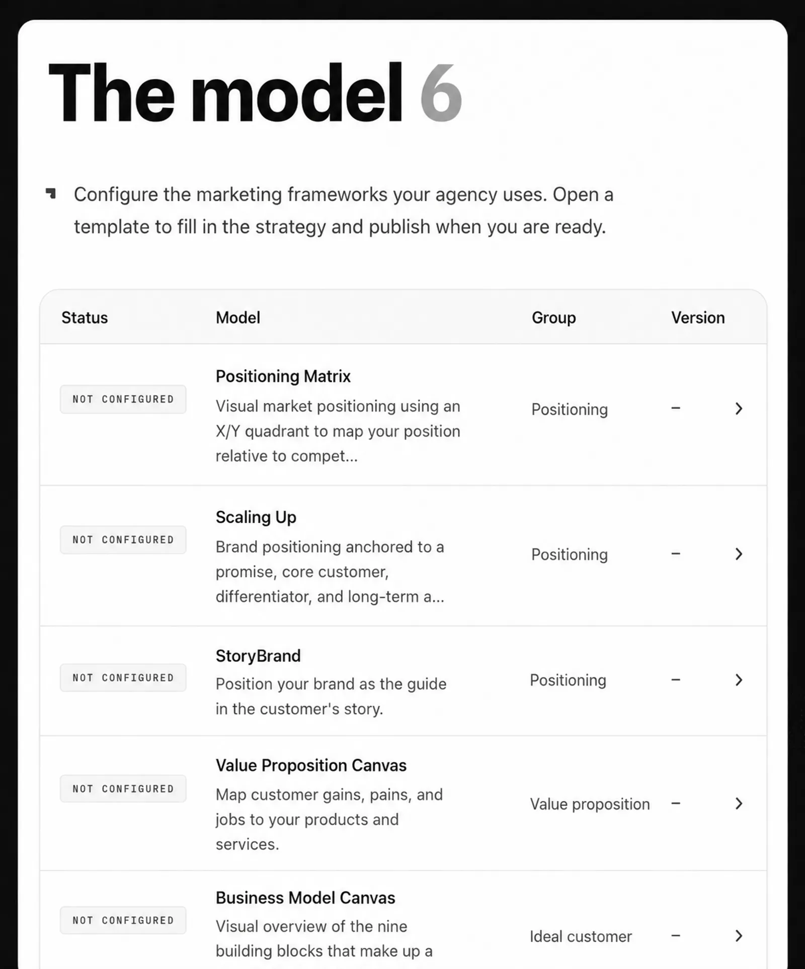 Models