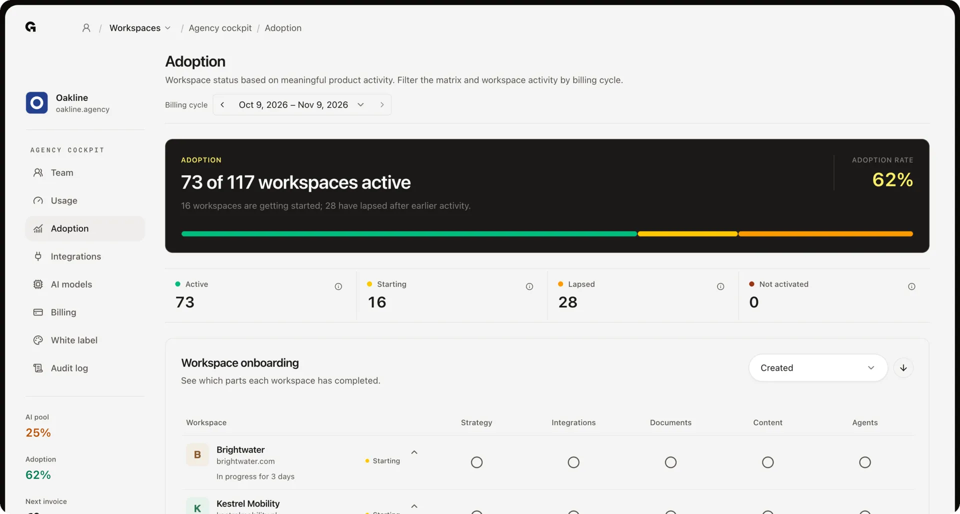 Agency cockpit · Adoption Agency cockpit · Adoption