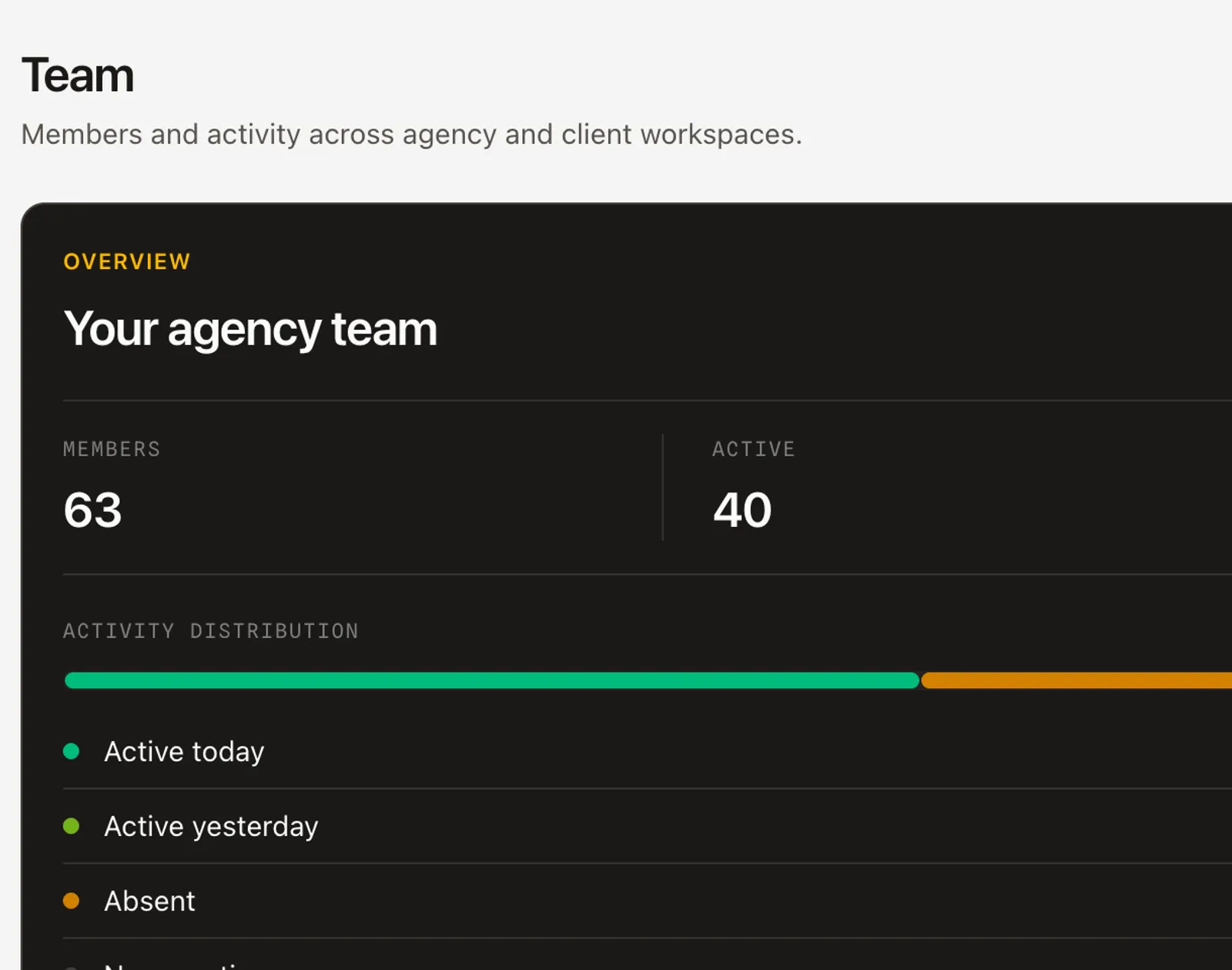 Agency cockpit · Team overview